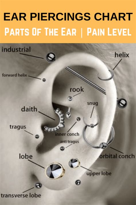 piercings and names|More.